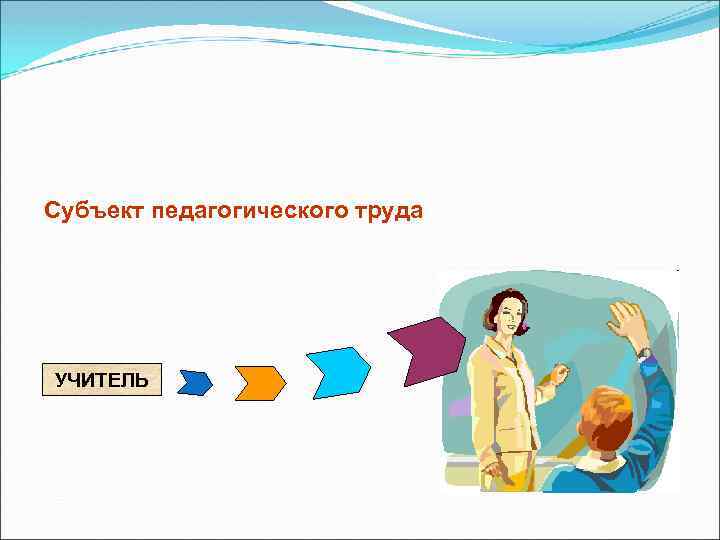 Субъект педагогического труда УЧИТЕЛЬ 