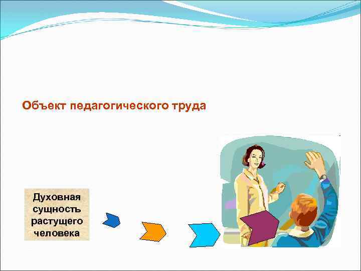 Объект педагогического труда Духовная сущность растущего человека 