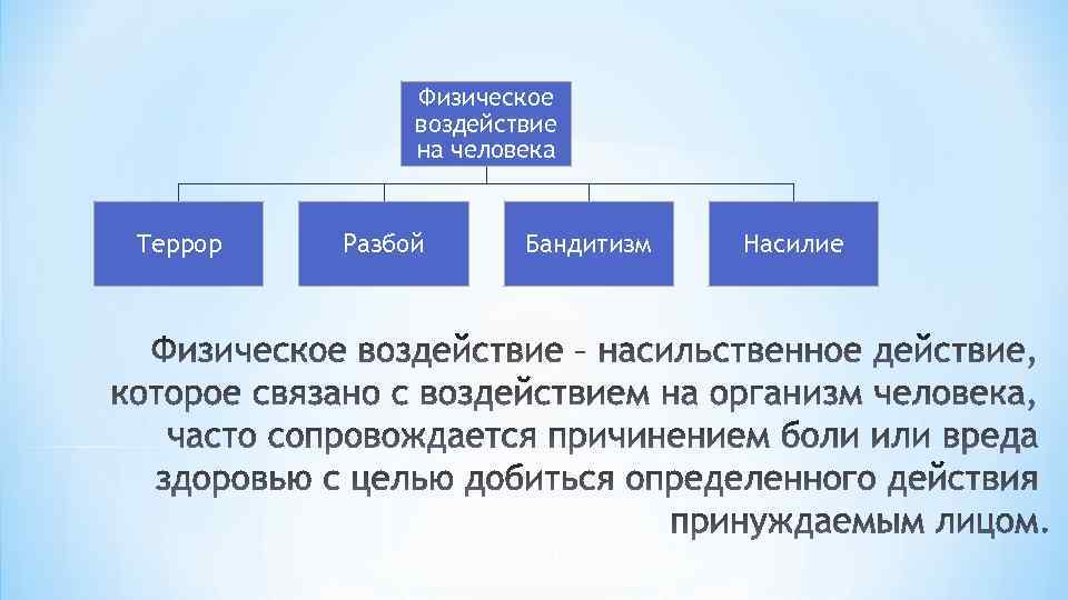 Физическое воздействие на человека Террор Разбой Бандитизм 5 Насилие 
