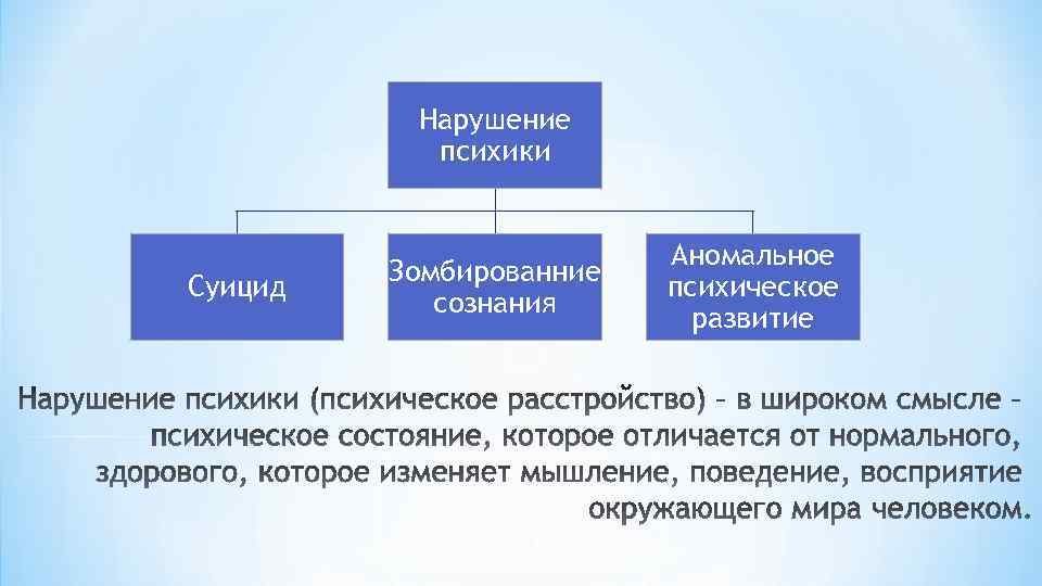 Нарушение психики Суицид Зомбированние сознания 8 Аномальное психическое развитие 