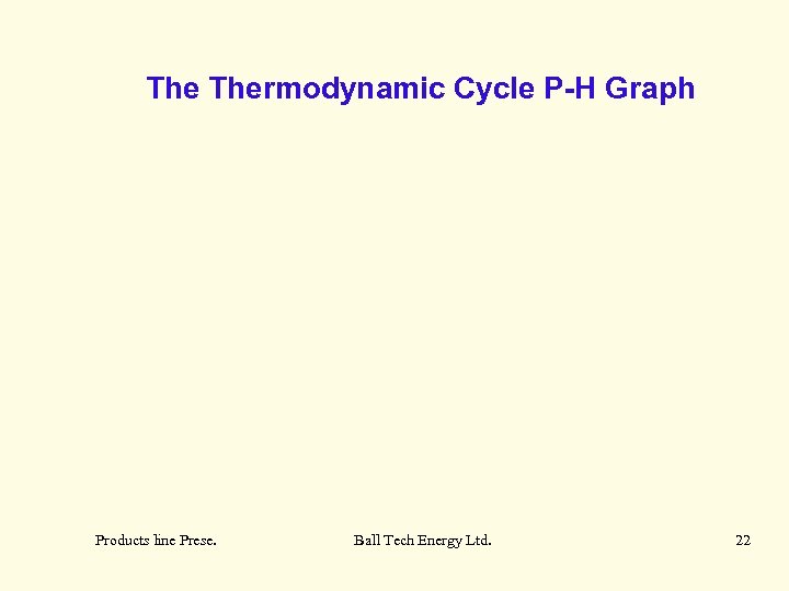 The Thermodynamic Cycle P-H Graph Products line Prese. Ball Tech Energy Ltd. 22 