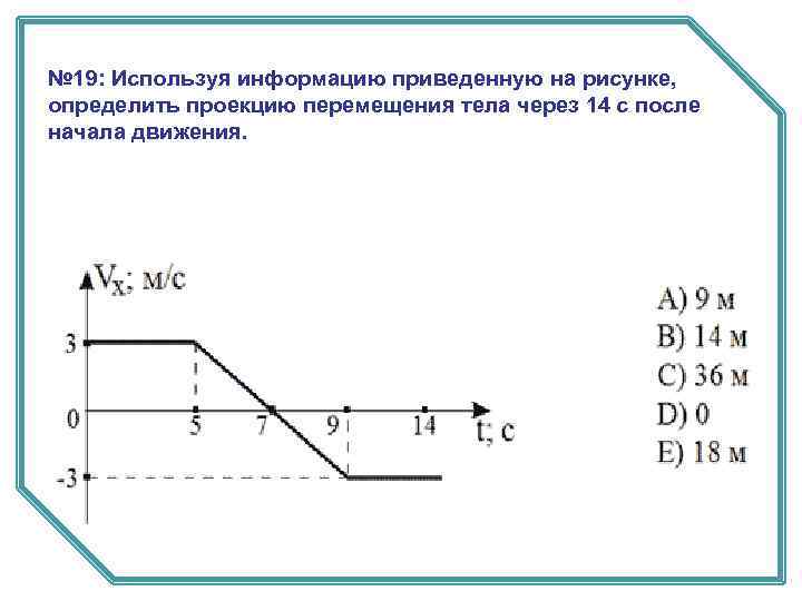 № 19: Используя информацию приведенную на рисунке, определить проекцию перемещения тела через 14 с