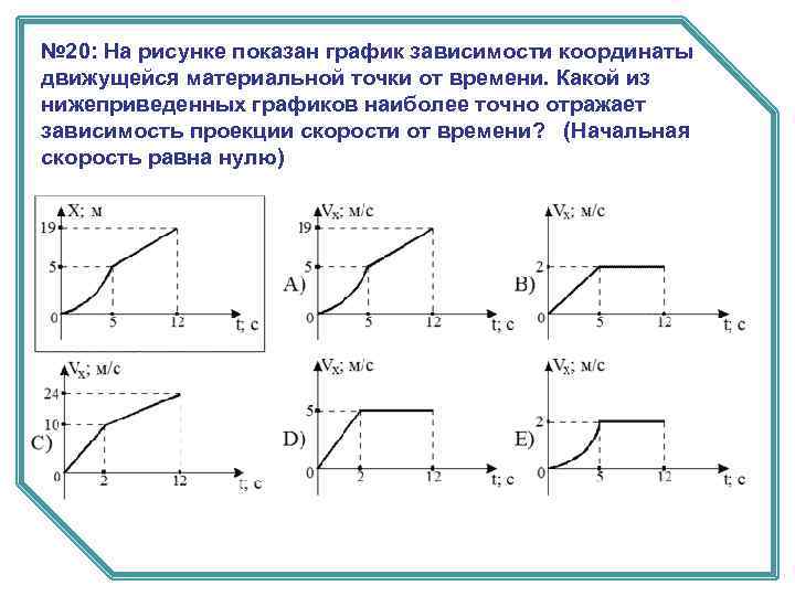 № 20: На рисунке показан график зависимости координаты движущейся материальной точки от времени. Какой