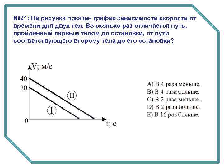 № 21: На рисунке показан график зависимости скорости от времени для двух тел. Во