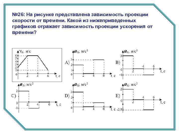 № 26: На рисунке представлена зависимость проекции скорости от времени. Какой из нижеприведенных графиков
