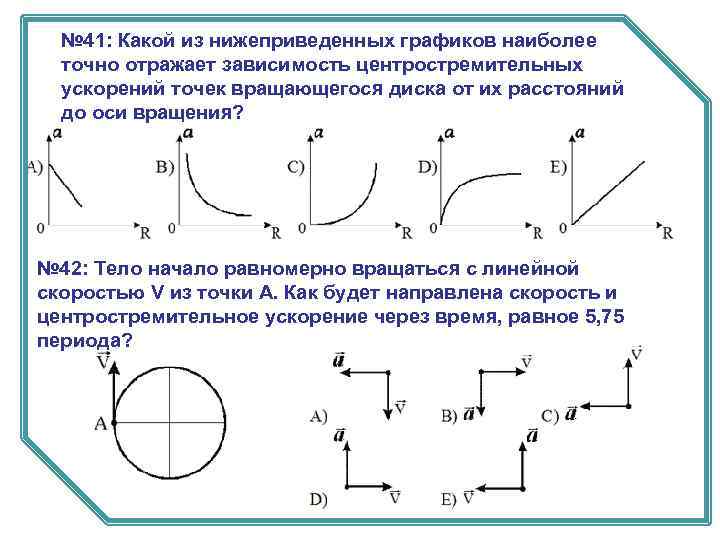 № 41: Какой из нижеприведенных графиков наиболее точно отражает зависимость центростремительных ускорений точек вращающегося