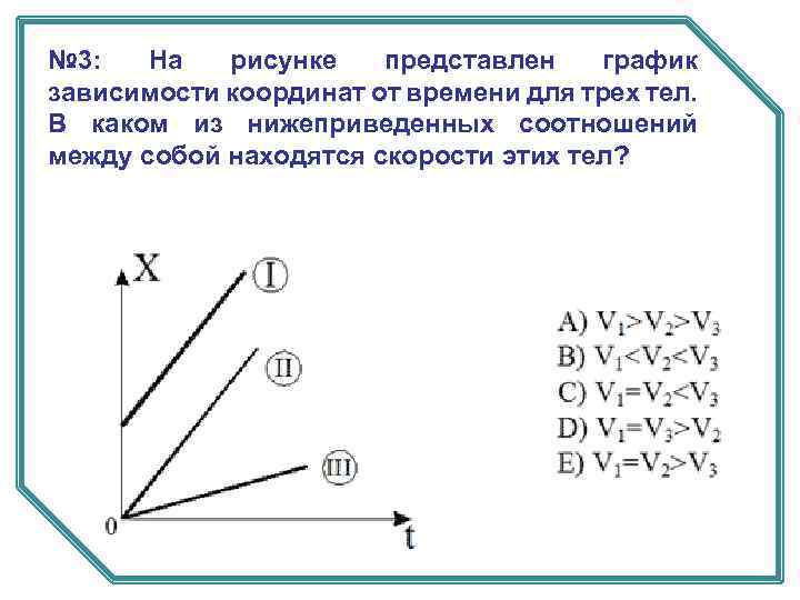 № 3: На рисунке представлен график зависимости координат от времени для трех тел. В