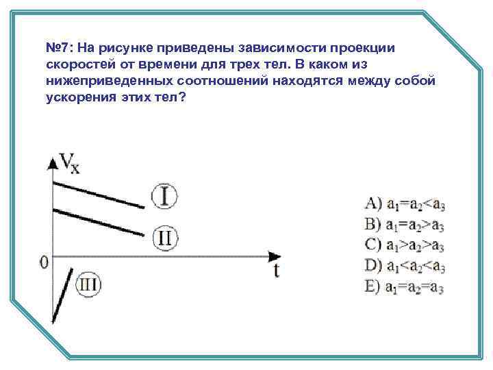 № 7: На рисунке приведены зависимости проекции скоростей от времени для трех тел. В