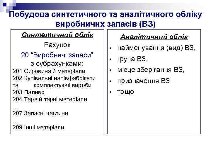 Побудова синтетичного та аналітичного обліку виробничих запасів (ВЗ) Синтетичний облік Рахунок 20 “Виробничі запаси”