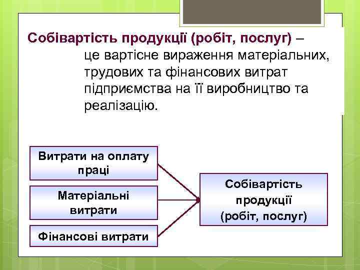 Собівартість продукції (робіт, послуг) – це вартісне вираження матеріальних, трудових та фінансових витрат підприємства