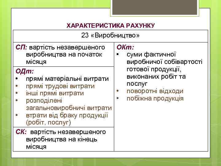ХАРАКТЕРИСТИКА РАХУНКУ 23 «Виробництво» СП: вартість незавершеного виробництва на початок місяця ОДт: • прямі