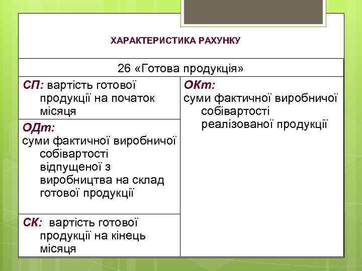 ХАРАКТЕРИСТИКА РАХУНКУ 26 «Готова продукція» СП: вартість готової ОКт: продукції на початок суми фактичної