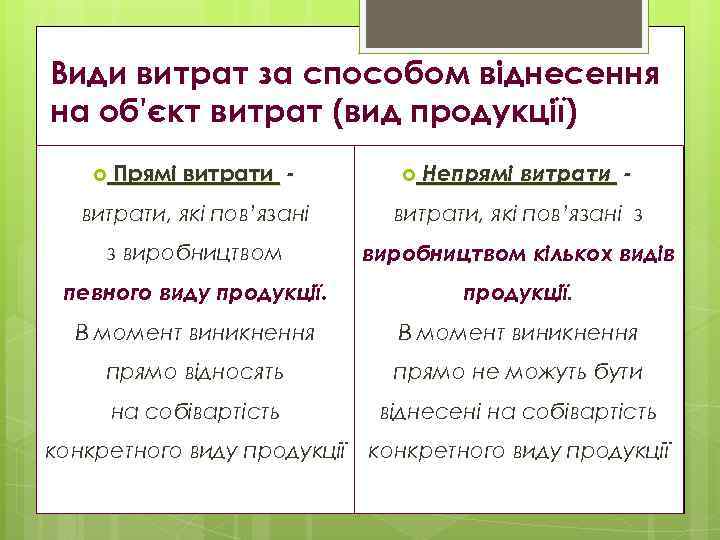 Види витрат за способом віднесення на об'єкт витрат (вид продукції) Прямі витрати - Непрямі