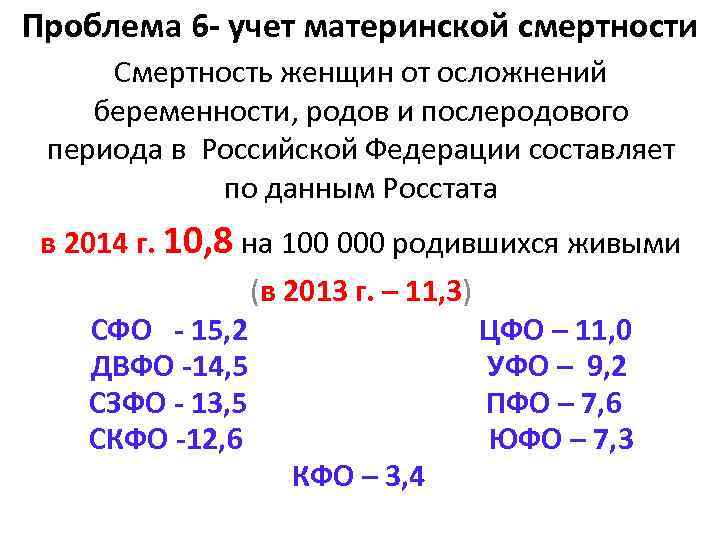 Проблема 6 - учет материнской смертности Смертность женщин от осложнений беременности, родов и послеродового