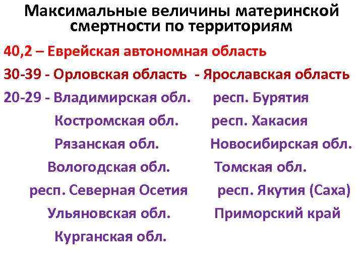 Максимальные величины материнской смертности по территориям 40, 2 – Еврейская автономная область 30 -39