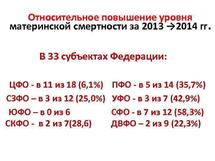Относительное повышение уровня материнской смертности за 2013 → 2014 гг. В 33 субъектах Федерации: