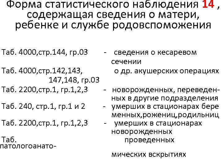 Форма статистического наблюдения 14 , содержащая сведения о матери, ребенке и службе родовспоможения Таб.
