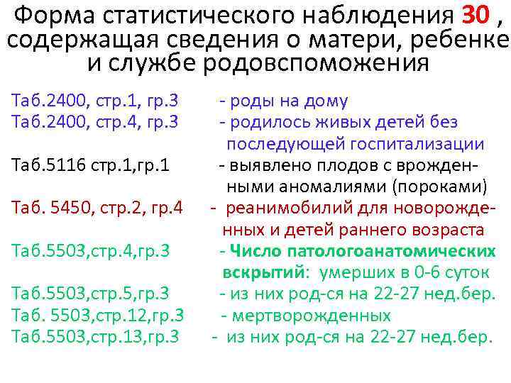 Форма статистического наблюдения 30 , содержащая сведения о матери, ребенке и службе родовспоможения Таб.