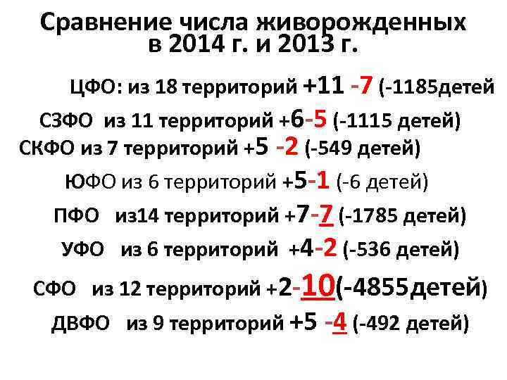 Сравнение числа живорожденных в 2014 г. и 2013 г. ЦФО: из 18 территорий +11