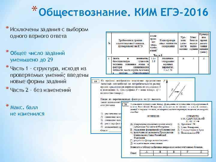 * Обществознание. КИМ ЕГЭ-2016 * Исключены задания с выбором одного верного ответа * Общее