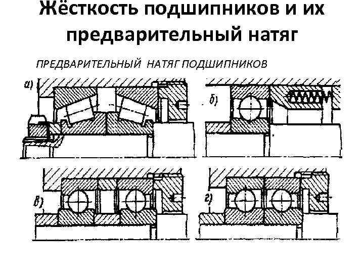 Роликовый радиально упорный подшипник изображен на рисунке