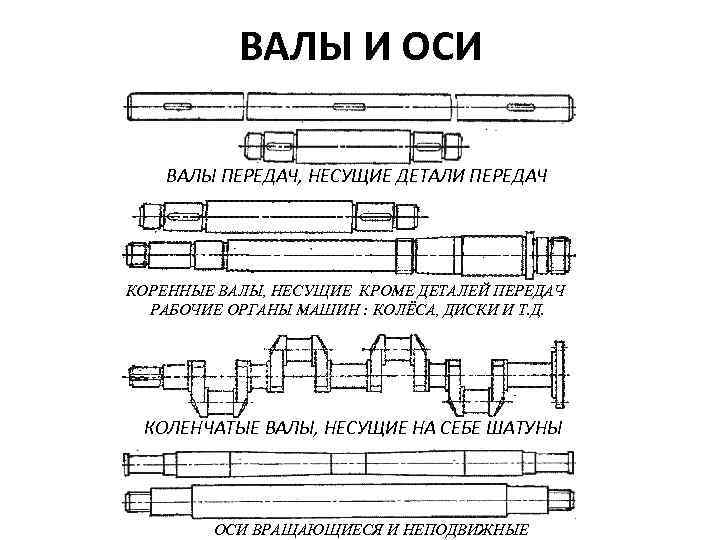 Сопоставить изображения форм переходных участков валов и осей и их названия