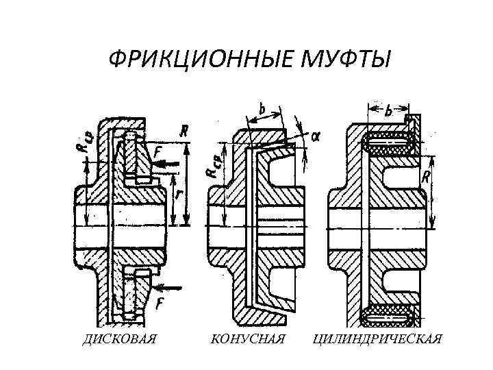 Муфта дисковая фрикционная чертеж