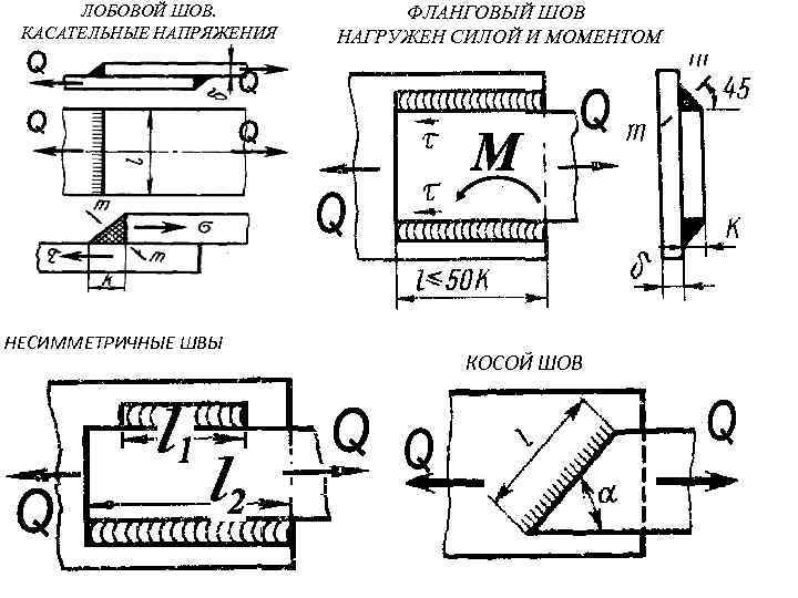 Шов плоскошовной машины