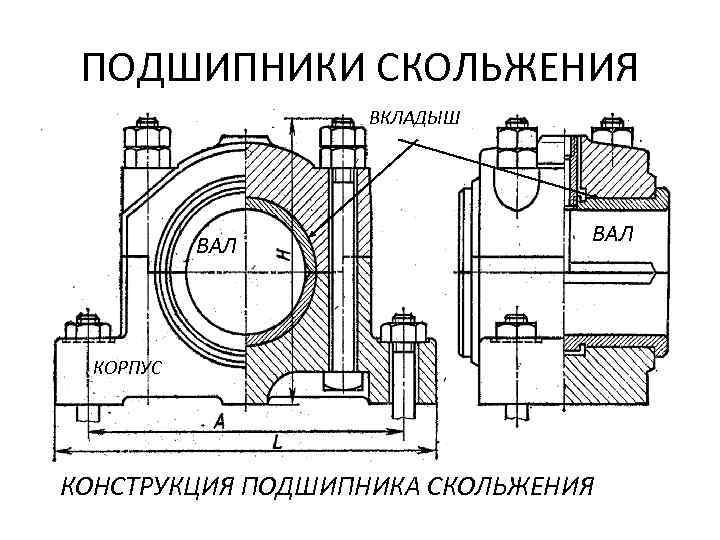 Тормозные валы на подшипниках