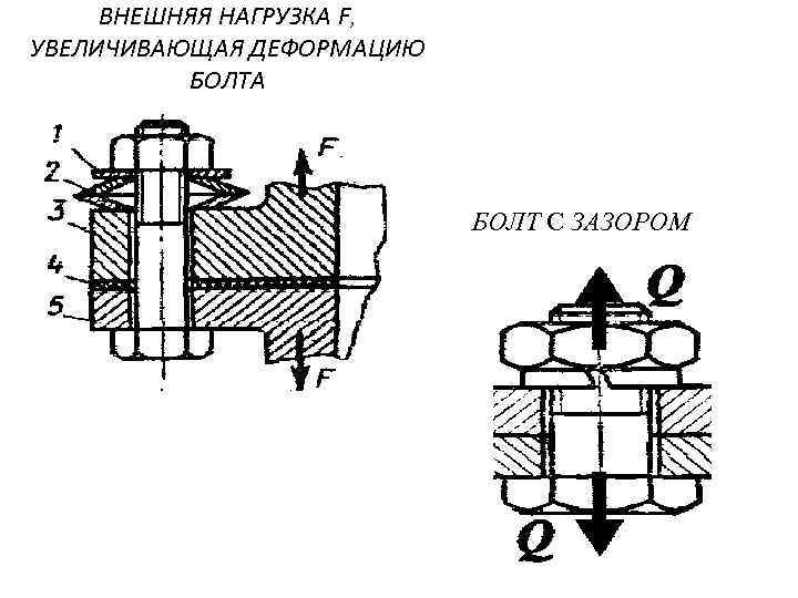 ВНЕШНЯЯ НАГРУЗКА F, УВЕЛИЧИВАЮЩАЯ ДЕФОРМАЦИЮ БОЛТА БОЛТ С ЗАЗОРОМ 