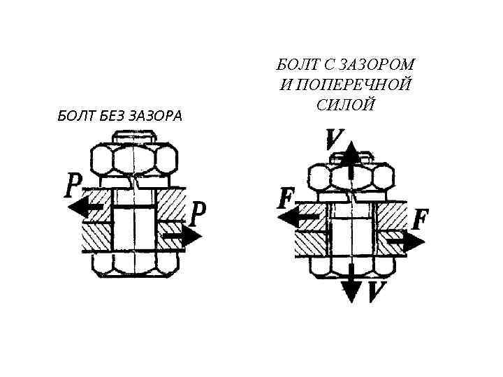 Установка болтов. Болтовое соединение с зазором и без зазора. Болтовое соединение без зазора. Соединение болтами с зазора и без зазора. Болтовое соединение с зазором.