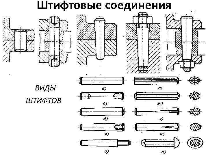 Шлицевые соединения деталей машин