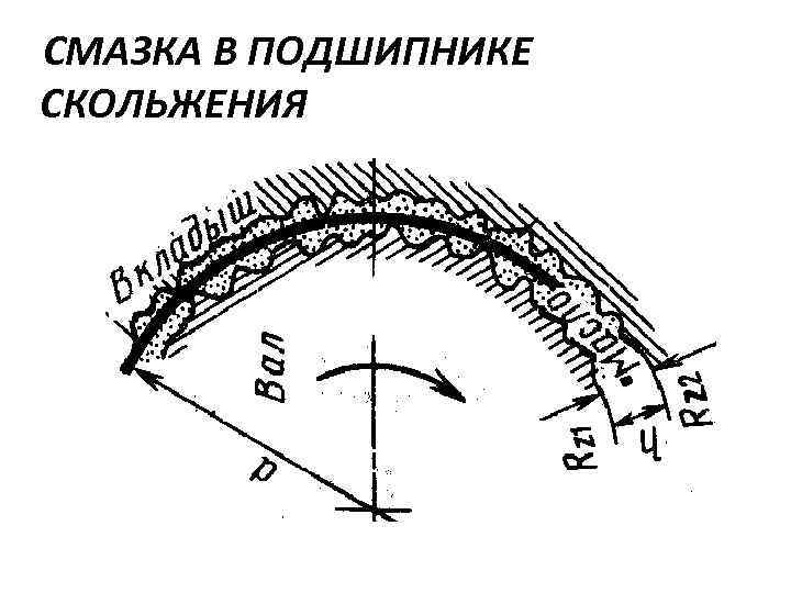 СМАЗКА В ПОДШИПНИКЕ СКОЛЬЖЕНИЯ 