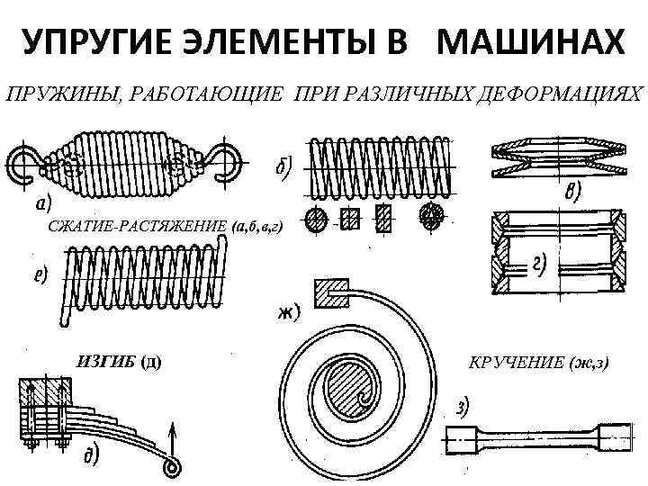 Изгиб с растяжением сжатием