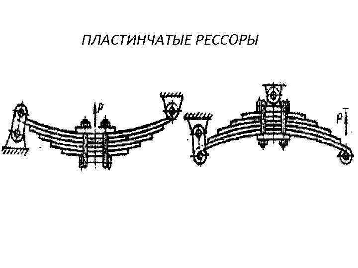 ПЛАСТИНЧАТЫЕ РЕССОРЫ 