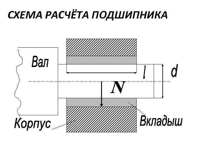 Предварительный натяг подшипников