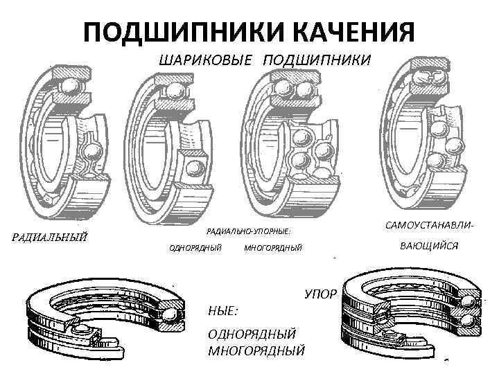 Гост подшипники качения шариковые