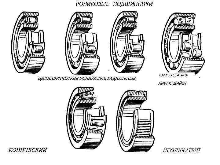 РОЛИКОВЫЕ ПОДШИПНИКИ ЦИЛИНДРИЧЕСКИЕ РОЛИКОВЫЕ РАДИАЛЬНЫЕ КОНИЧЕСКИЙ САМОУСТАНАВЛИВАЮЩИЙСЯ ИГОЛЬЧАТЫЙ 