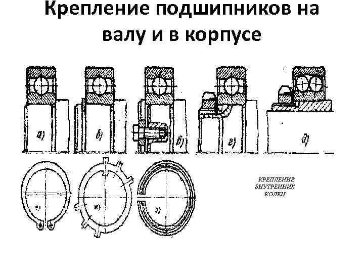 Крепление подшипника в корпусе