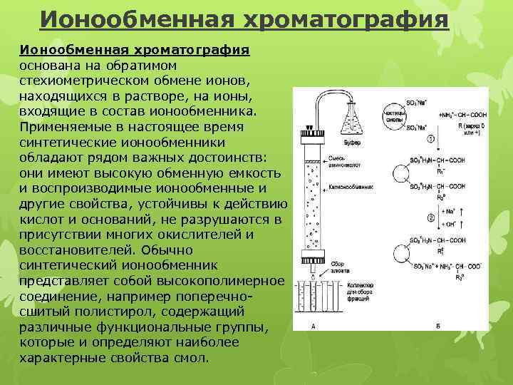 Ионообменная хроматография схема