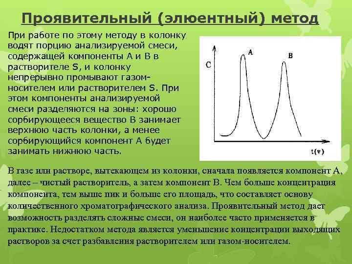 Фронтальный анализ. Элюентный метод в хроматографии. Проявительный метод хроматографии. Элюентная (проявительная) хроматография.. Проявительный (элюентный) метод..