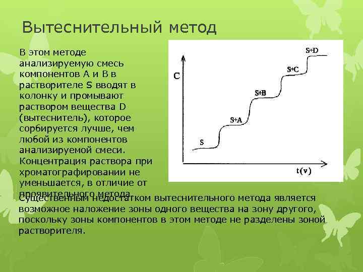 Фронтальный анализ. Вытеснительная хроматография. Вытеснительный метод хроматографии. Фронтальная вытеснительная элюентная хроматография. Фронтальный метод хроматографии.