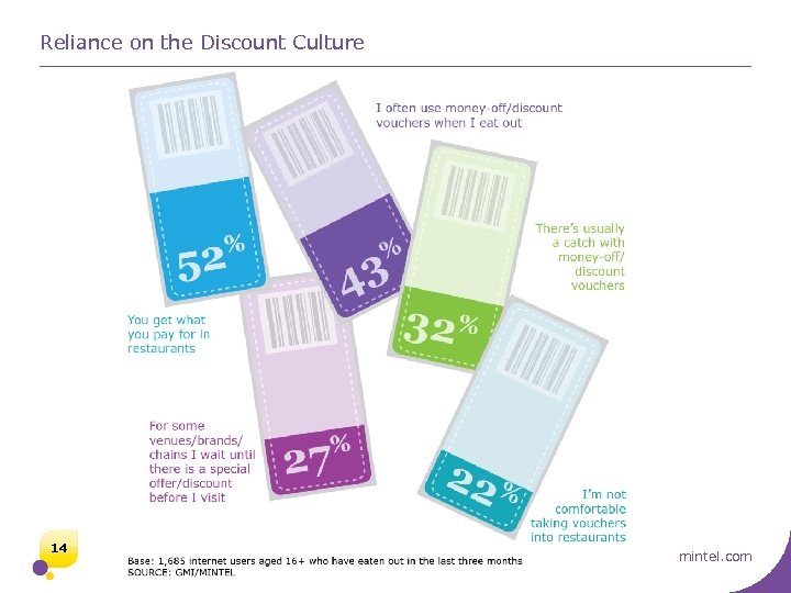 Reliance on the Discount Culture 14 mintel. com 