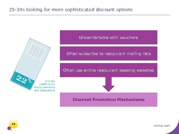 25 -34 s looking for more sophisticated discount options Uncomfortable with vouchers Often subscribe