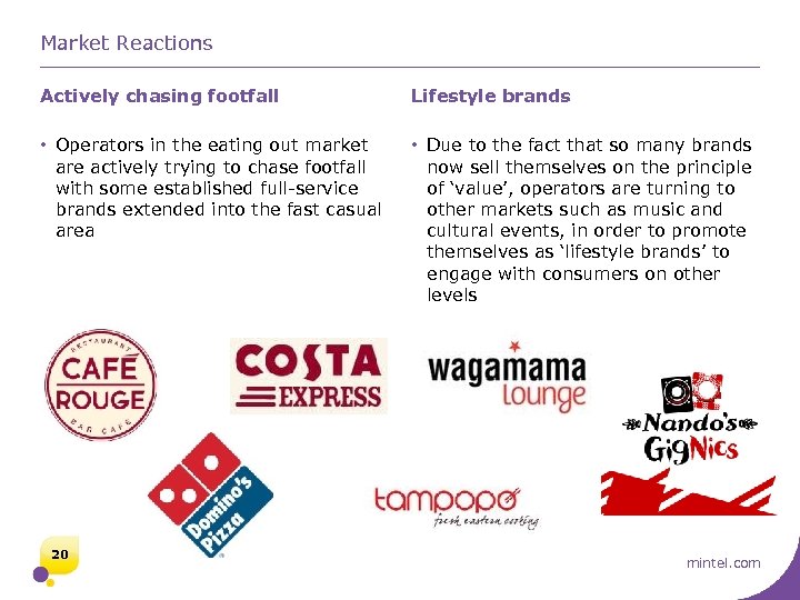 Market Reactions Actively chasing footfall Lifestyle brands • Operators in the eating out market