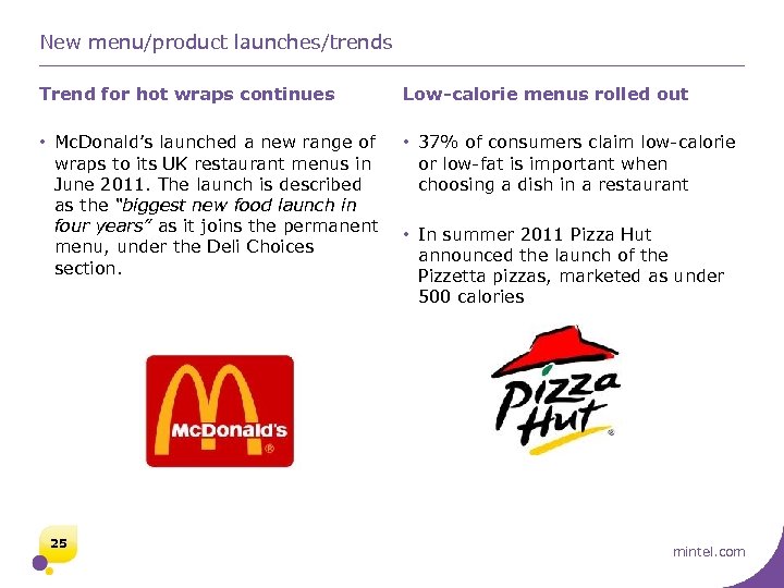 New menu/product launches/trends Trend for hot wraps continues Low-calorie menus rolled out • Mc.