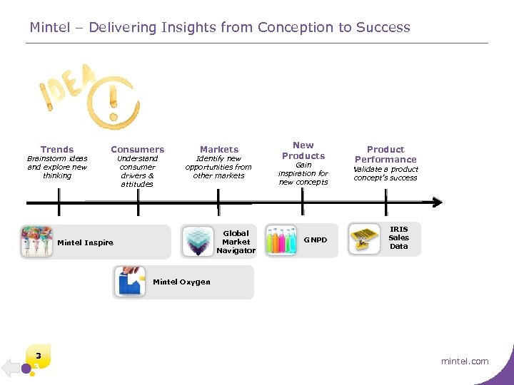 Mintel – Delivering Insights from Conception to Success Trends Brainstorm ideas and explore new