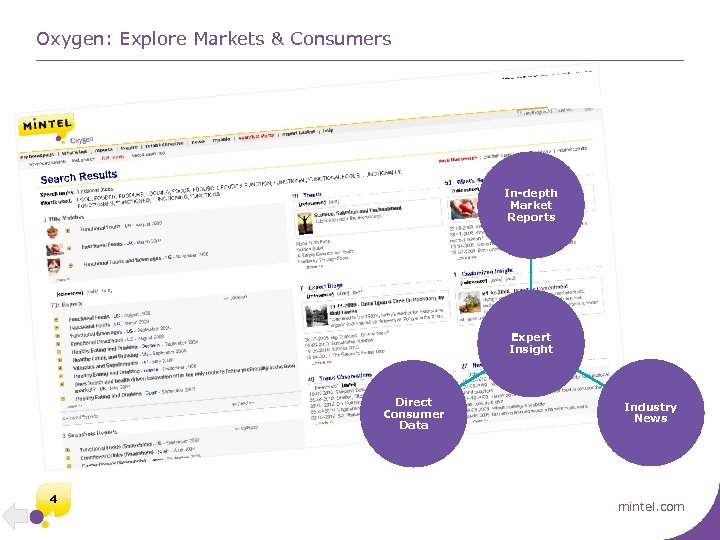 Oxygen: Explore Markets & Consumers In-depth Market Reports Expert Insight Direct Consumer Data 4