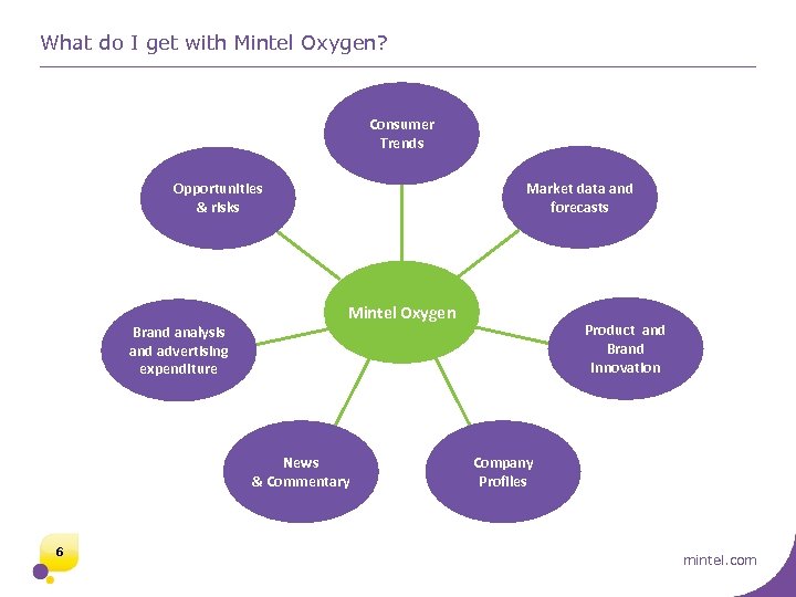 What do I get with Mintel Oxygen? Consumer Trends Market data and forecasts Opportunities