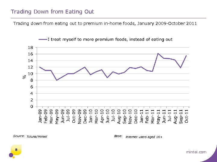 Trading Down from Eating Out Trading down from eating out to premium in-home foods,